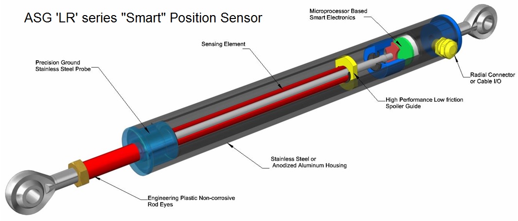 ASG 'LR' series "SMART" sensor