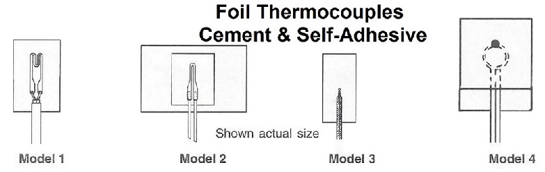 Cement-On Self-Adhesive TC