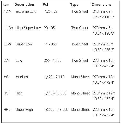 PreScale
            Film Roll Sizes